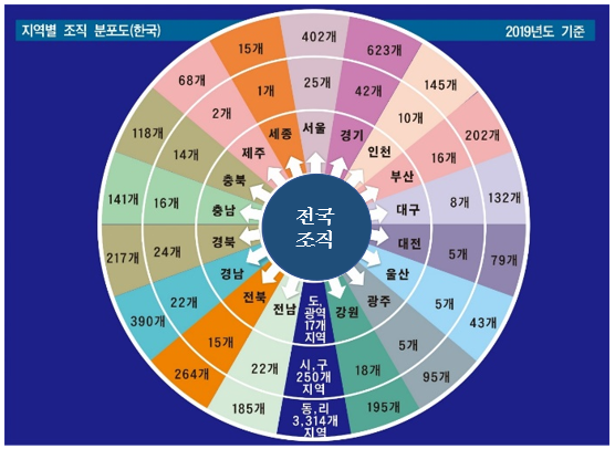 인프라구축 및 에이전시