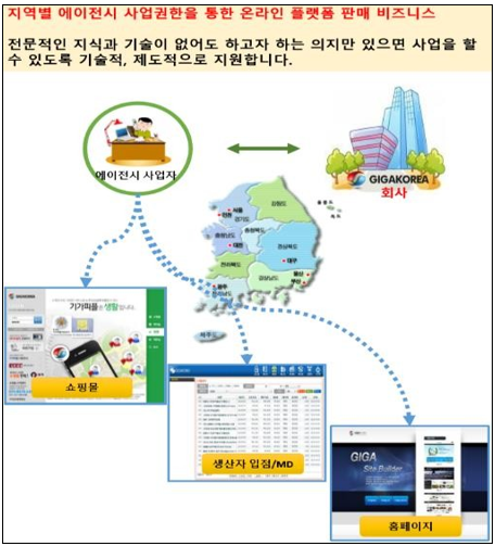 인프라구축 및 에이전시