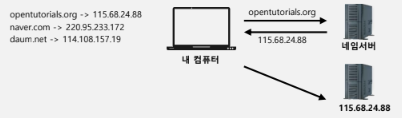 숫자도메인플랫폼