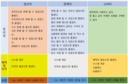 숫자도메인플랫폼