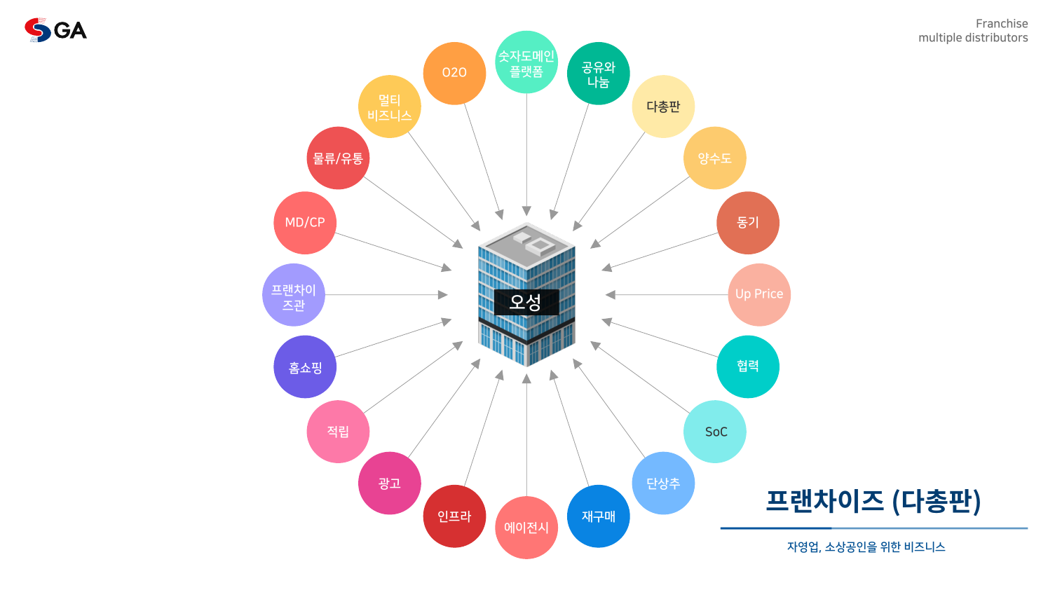 다총판