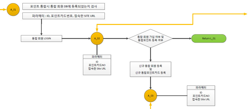 파라메터 변환엔진