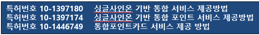 On+Off포인트합산