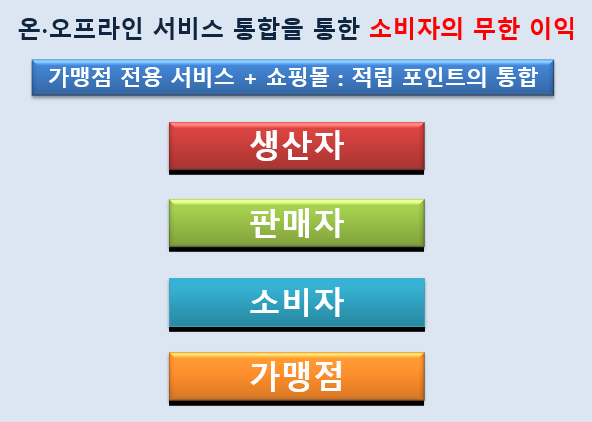 On+Off포인트합산