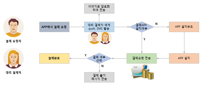 기가페이