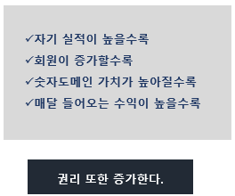 양도양수