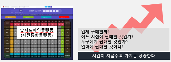 재판매