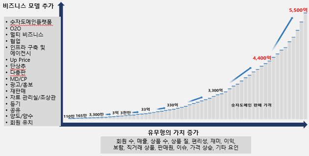 재판매