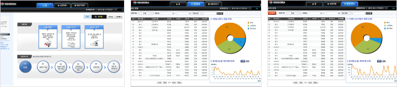 방문자 통합관리 시스템 (Guest Book)