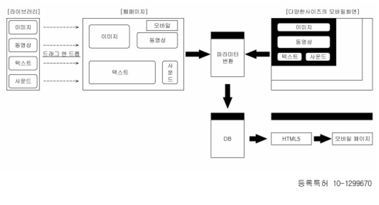 파라메타